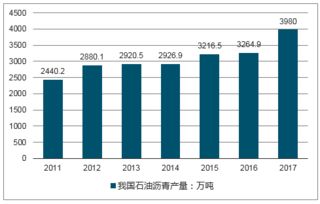 石油沥青产品市场分析报告 2019 2025年中国石油沥青产品行业分析与未来发展趋势报告 中国产业研究报告网